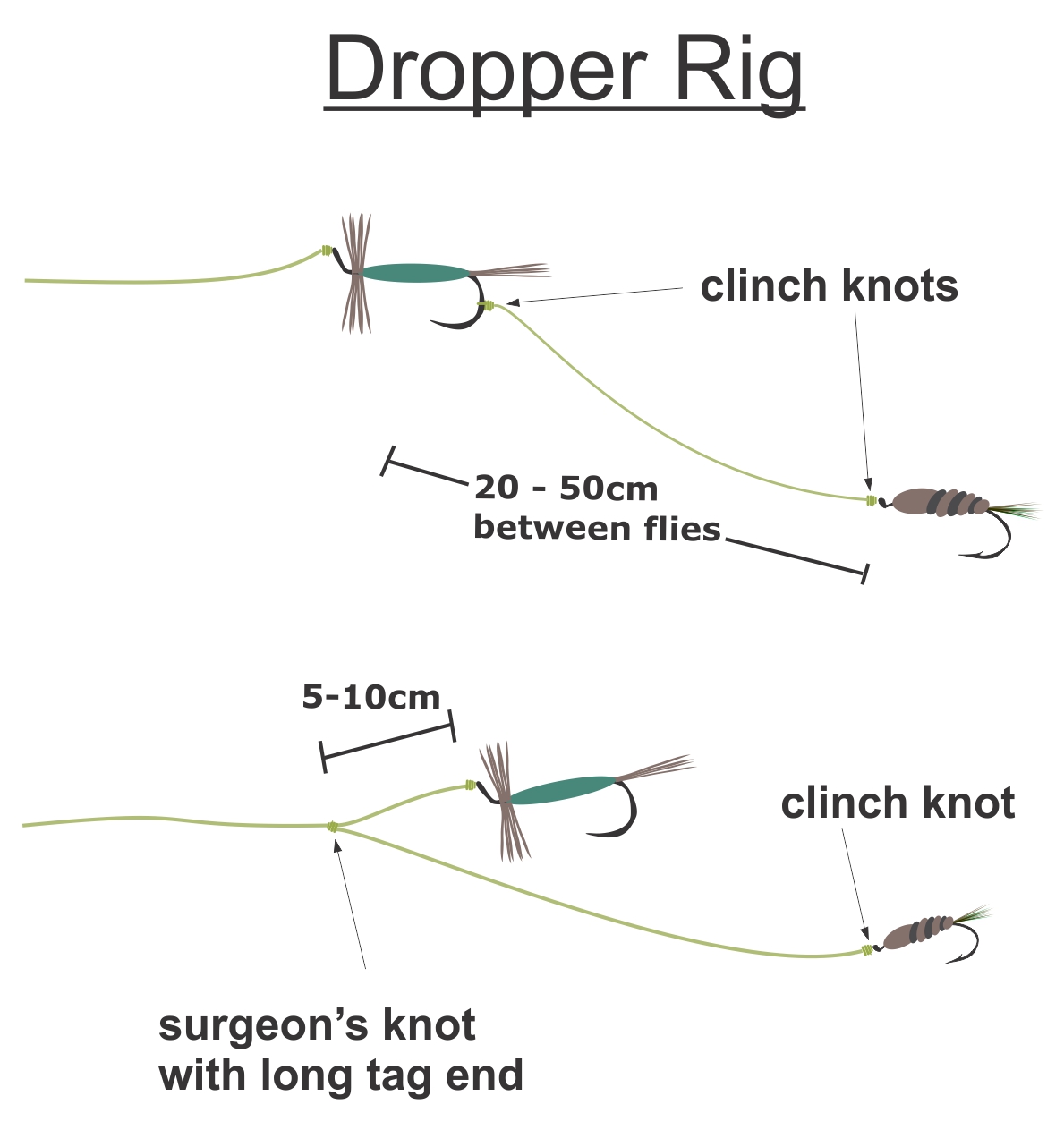 E dry fly and dropper
