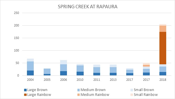 Spring Creek 2 graph