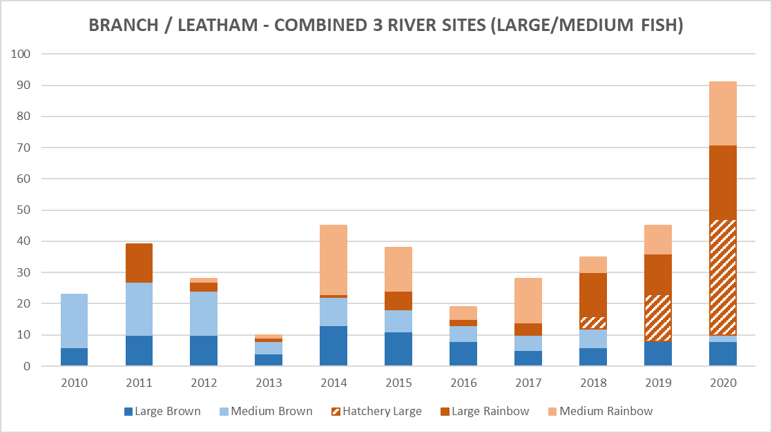 Branch Leatham combined