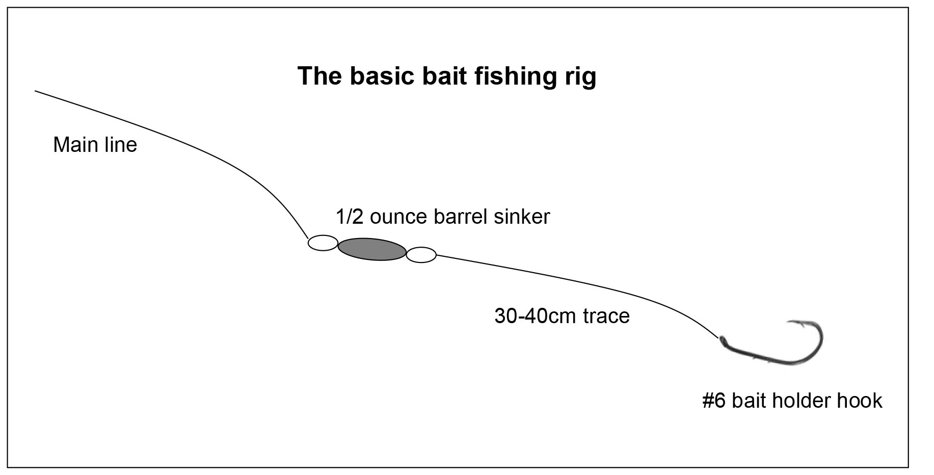 Bait fishing rig copy
