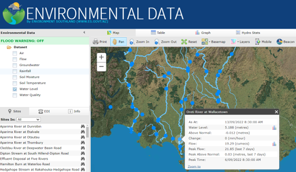 River level information