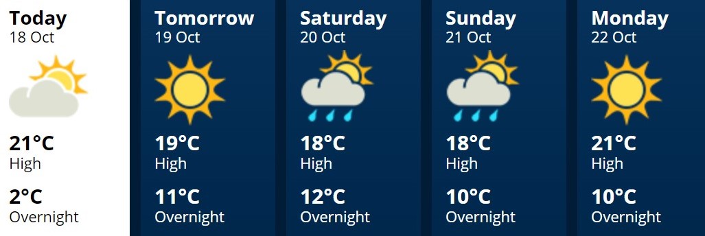 Manawatu18Oct2018