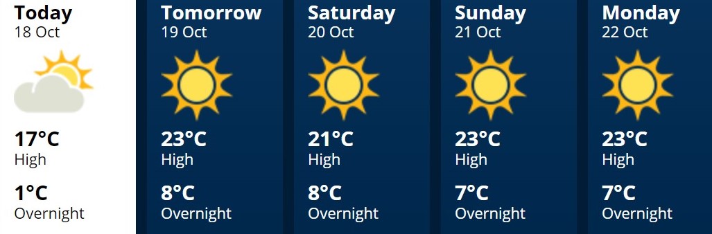 Wairarapa18Oct2019