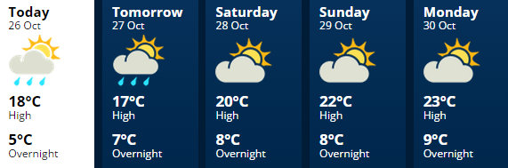 Wairarapa26Oct2017