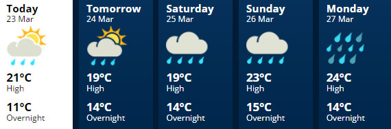 Manawatu23Mar2018