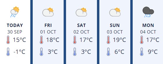 Wairarapa 30Sep2021