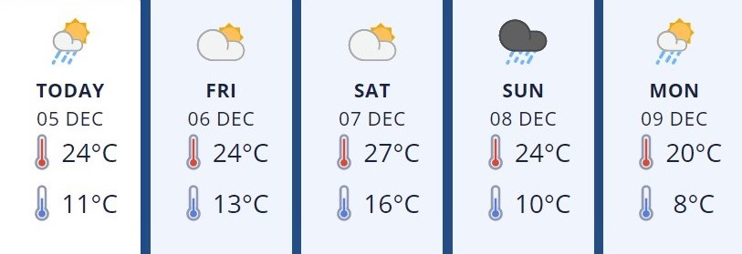 Wairarapa5Dec 2019