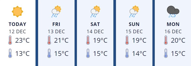 Kapiti12Dec2019