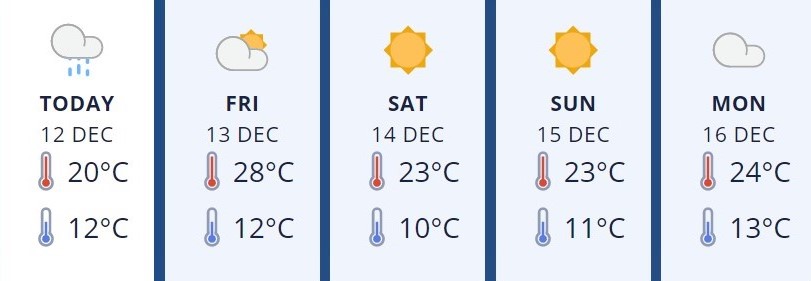 Wairarapa12Dec2019