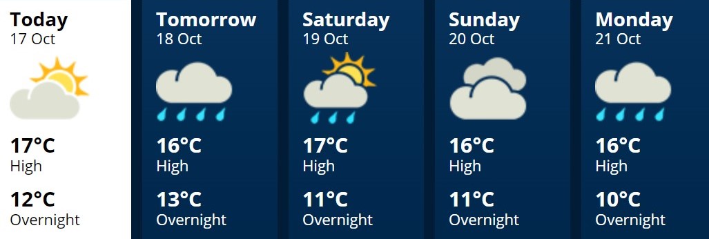 Kapiti17Oct2019