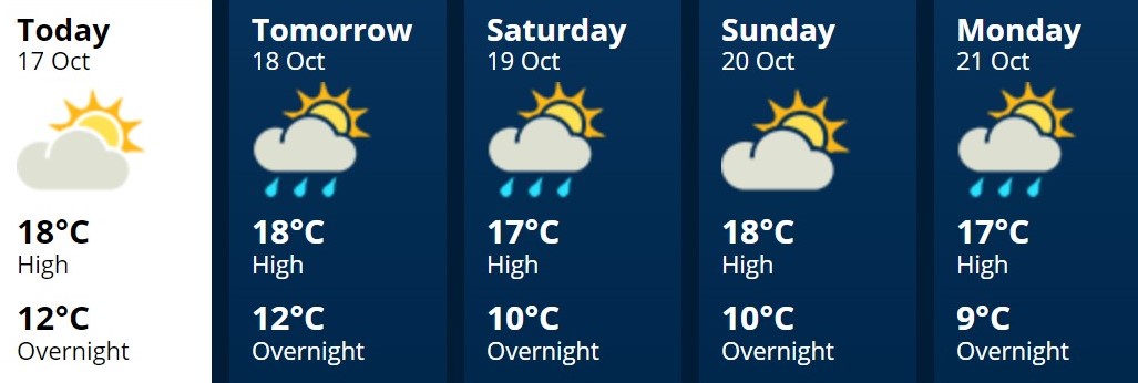 Rangitikei17Oct2019