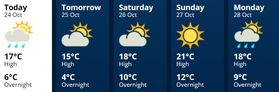 Rangitikei24Oct2019