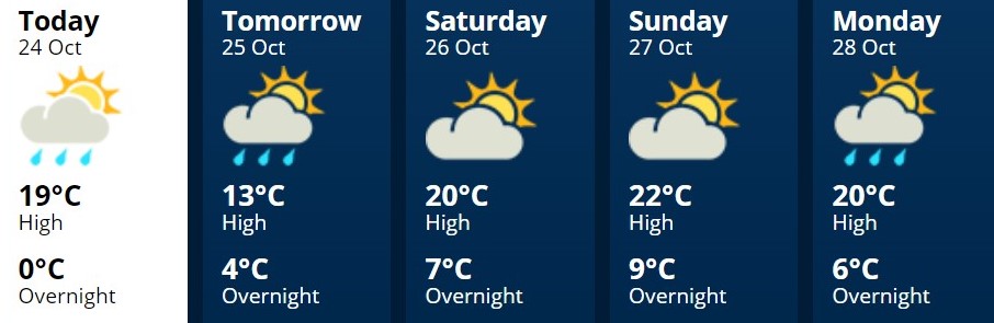Wairarapa24Oct2019