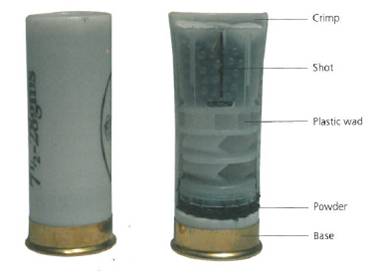 inside ammunition